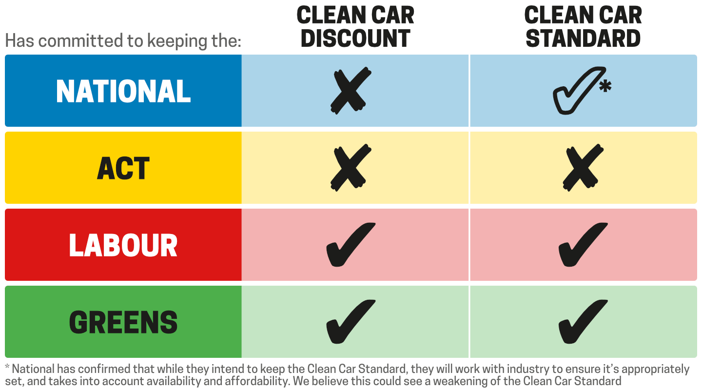 dptp home clean car scorecard 2023